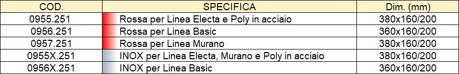 tabella piantana251D r1