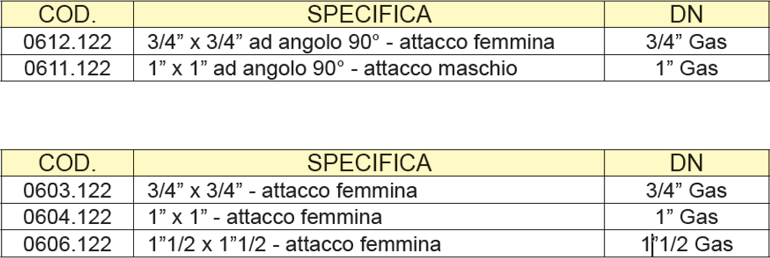 Art. 122 valvola di sovrappressione Sfiati colonne di scarico