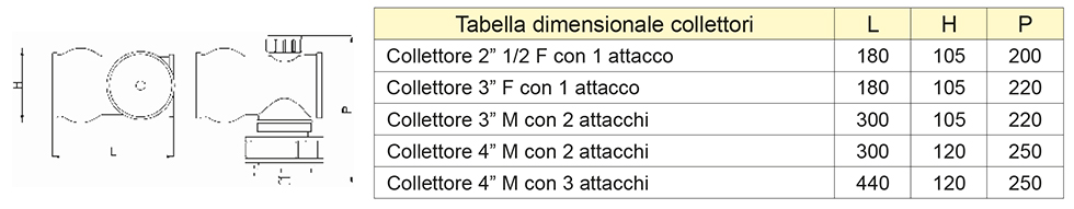 tab-colletori