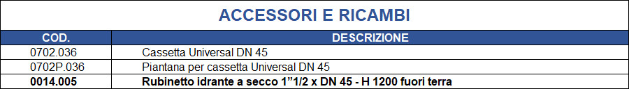 01 ricambi ART 2 RA