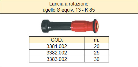 01 tab ART 2 RA