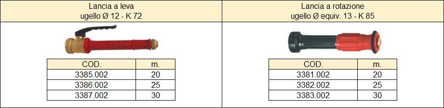01 tab ART 2 RA