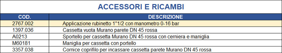 03 ricambi ART.2 V R1