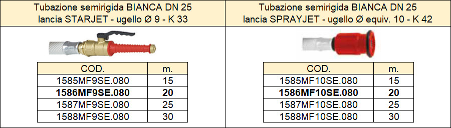 03 tab.80P prestazione elevata