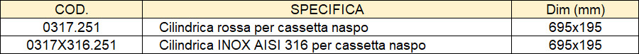 251E naspi tab R0