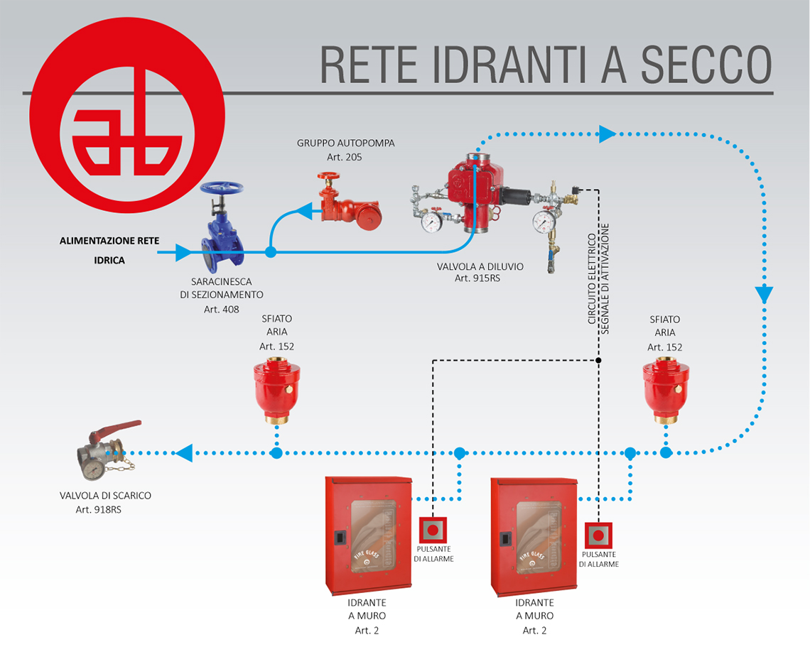 pagina intro reti-idranti-a-secco