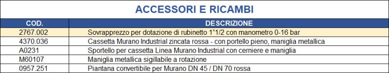 ART.2/S - DA ESTERNO, CASSETTA ACCIAIO MANIGLIA METALLICA