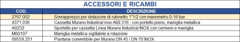ART.2/SX - DA ESTERNO, CASSETTA ACCIAIO INOX MANIGLIA METALLICA