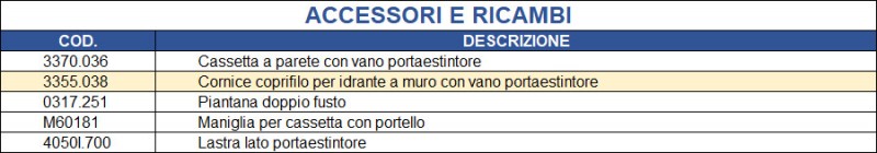 ART.2/PE - CON PORTELLO PIENO CASSETTA ACCIAIO CON VANO PER ESTINTORE