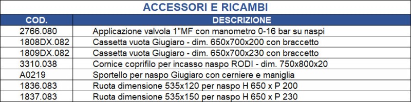 ART. 80/HG CASSETTA IN ACCIAIO E PORTELLO TERMOFORMATO